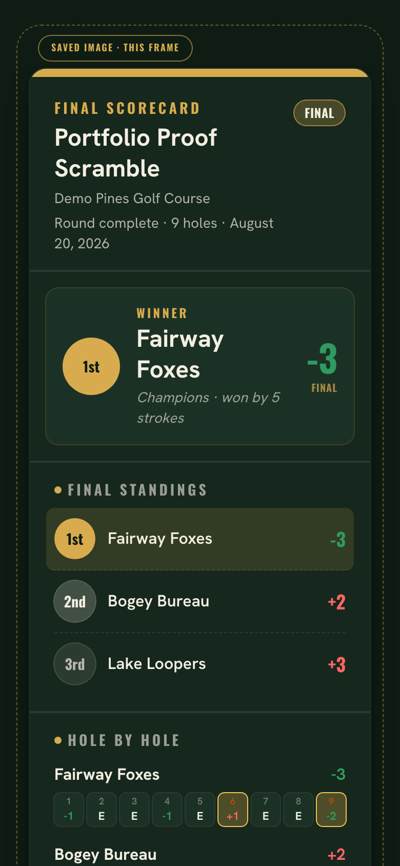 Final scorecard on a phone for a completed demo event showing the winning team, final standings for three teams, and the start of a hole-by-hole grid with challenge holes highlighted.